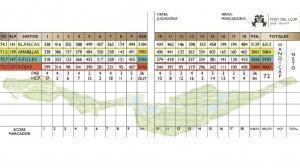 Font de Llop Score Card